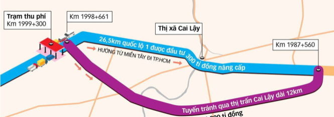 [-]Trạm[-]thu[-]phí[-]Cai[-]Lậy[-]"thất[-]thủ",[-]di[-]dời[-]hay[-]giữ[-]nguyên?